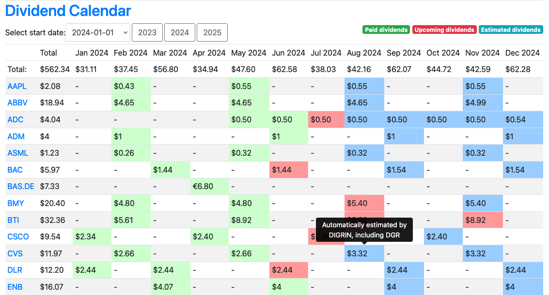 Dividend Calendar