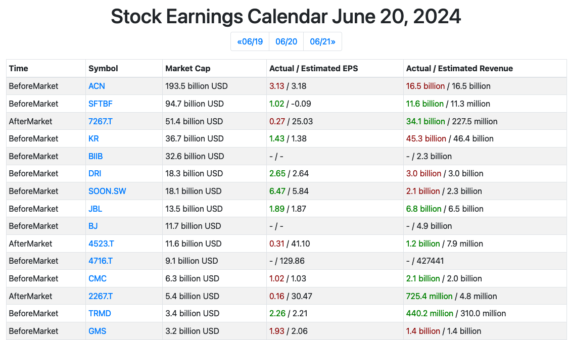 Earnings Calendar