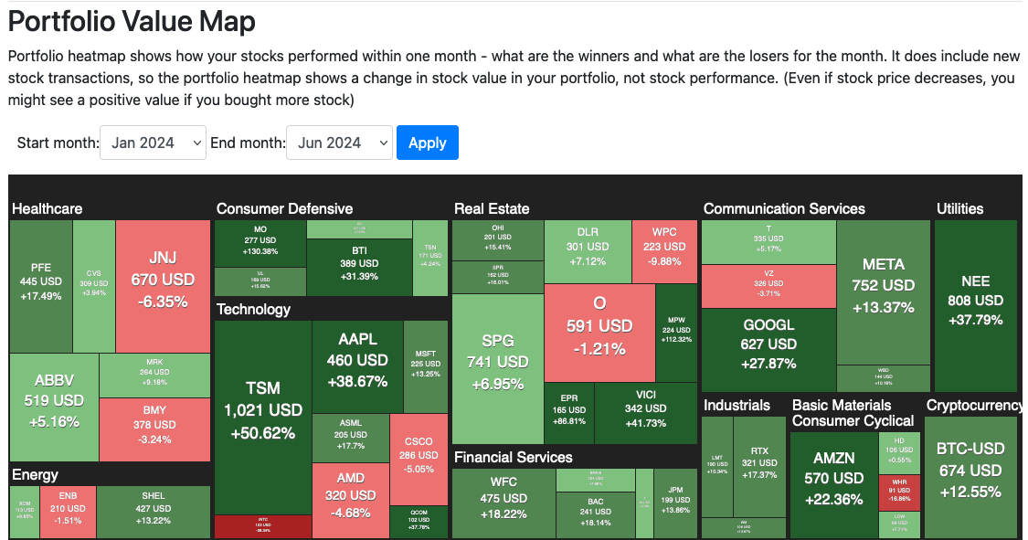 Portfolio Heatmap