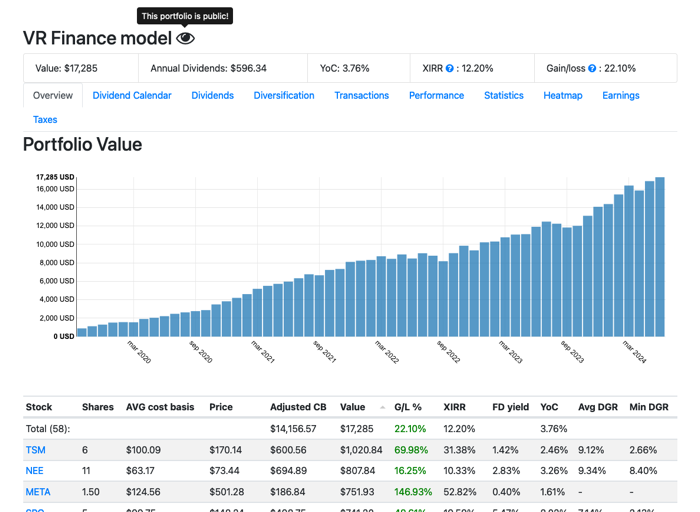 Digrin dividend tracker – portfolio overview with monthly dividends and calendar