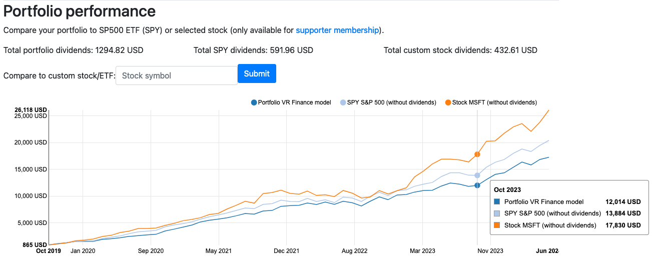Compare portfolio to any stock or ETF