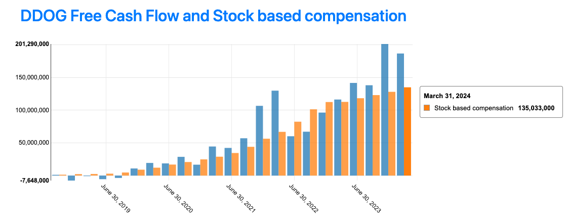Stock-based compensation