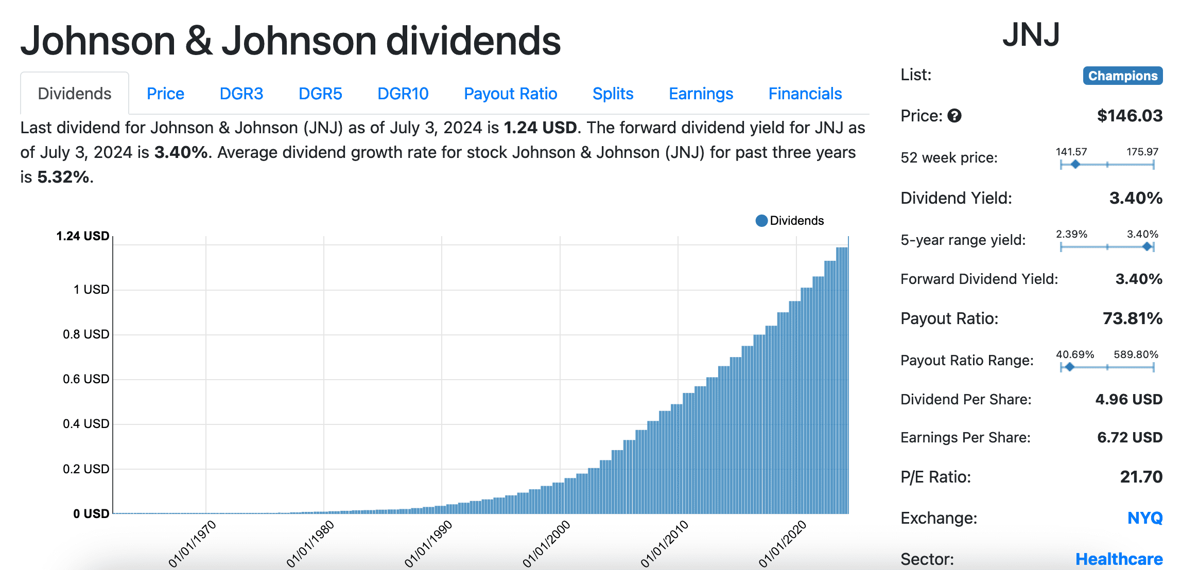 Stock Dividends