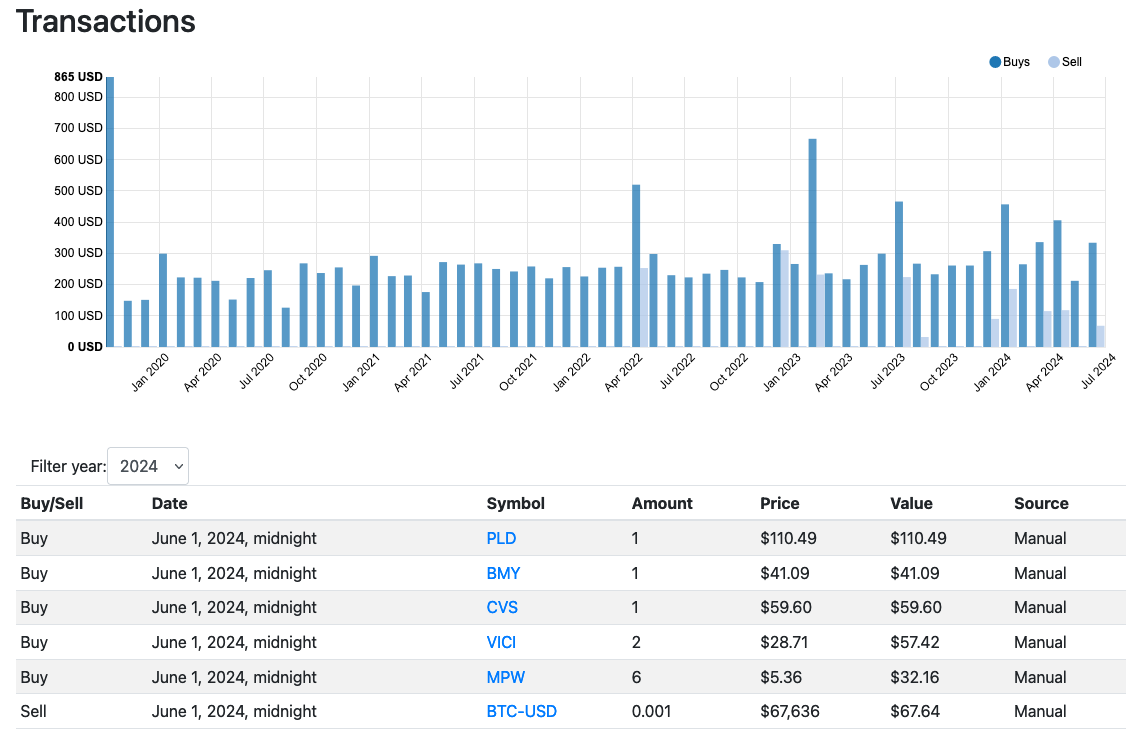 Transactions