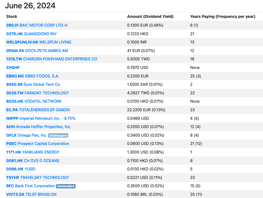 Upcoming Dividends