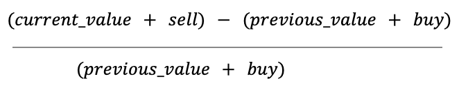 Monthly portfolio statistics calculation